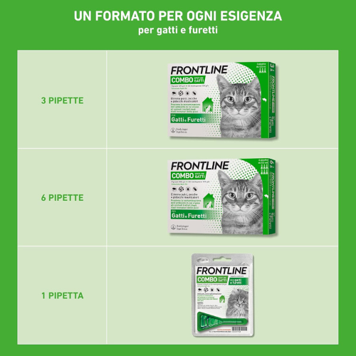 Trattamento Antiparassitario per Gatti – Confezione da 6 Pipette