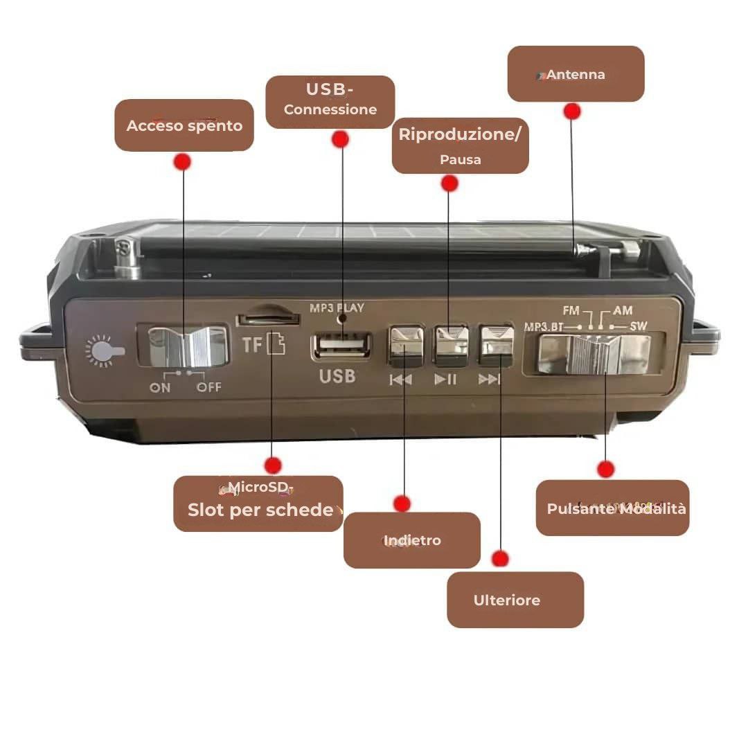 SafeWave | Radio di emergenza con power bank
