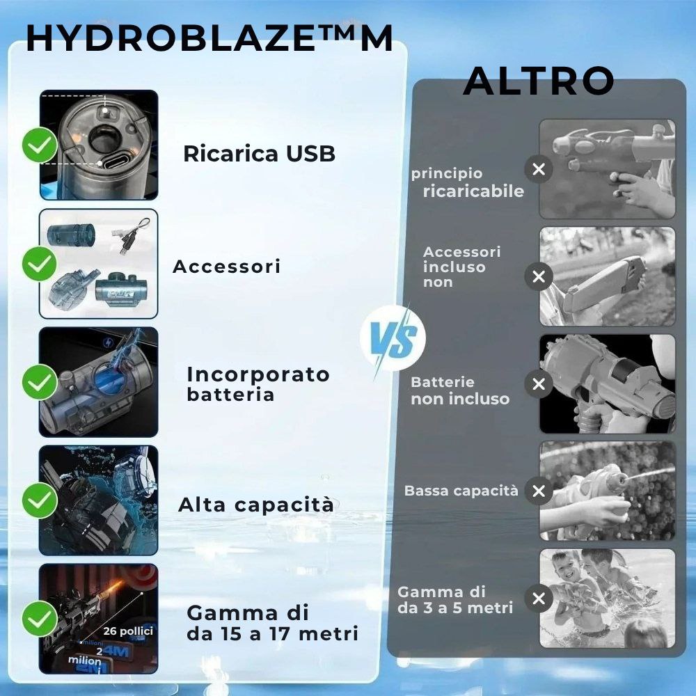 HydroBlaze™ - Pistola elettrica ad acqua con effetto fiamma