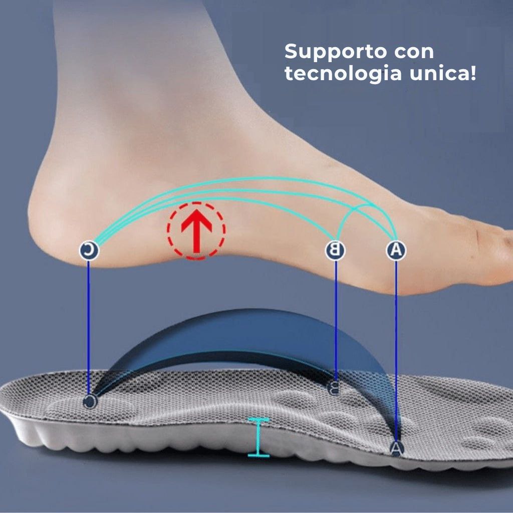 Solette ortopediche 4D ConfortPlus