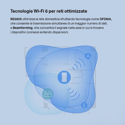 Ripetitore WiFi 6 ad Alte Prestazioni