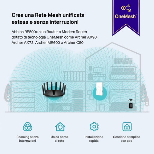 Ripetitore WiFi 6 ad Alte Prestazioni