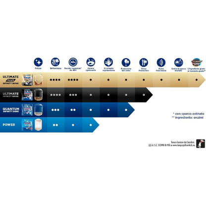 Pastiglie Lavastoviglie Tutto-in-Uno – Pulizia Profonda e Brillantezza, Confezione da 160