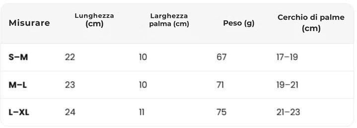 Aura - Guanti caldi, impermeabili e tattili