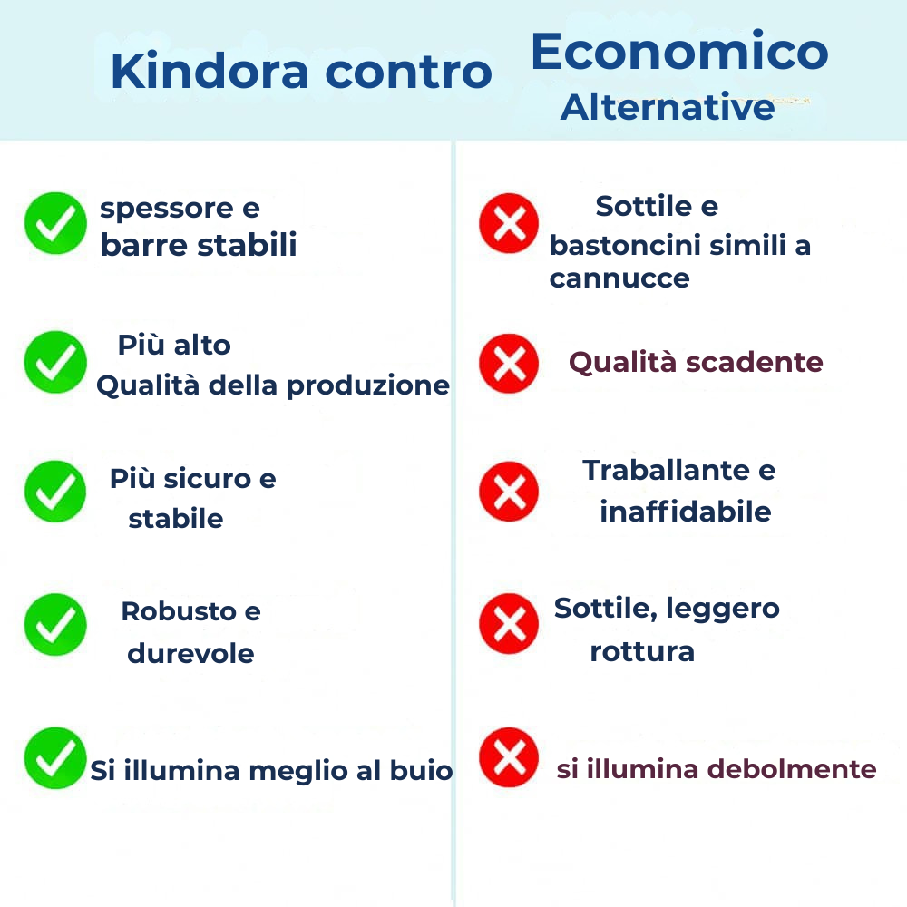 Set da costruzione avventura per bambini